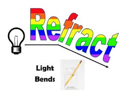 Light Vocabulary Posters Vocabulary Posters Vocabulary Visible Light