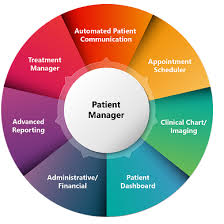 What Is The Abeldent Cloud Server Solution Abelsoft Inc