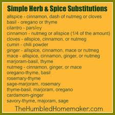 Additive Free Eats Spice Substitution Chart