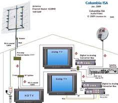 Car stereo wiring of factory radio: 30 Radio Wiring Diagram Ideas Radio Diagram Car Stereo