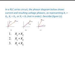 In this video, phasor diagram representation of voltage and current for series rc, rl and rlc circuit has been explained and the. In A Rlc Series Circuit The Phasor Diagram Below Shows Current And Resulting Voltage Phasors As Homeworklib