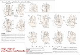 chinese and korean hand acupuncture chart 8 korean