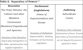 King of malaysia can hold on the bill if he don't want to approve it. Pdf Policy Formulation Processes In Malaysia And Australia Cultural Differences Do Matter Semantic Scholar