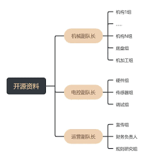 全国大学生机器人大赛ROBOCON备赛指南，请查收！ - 全国大学生 ...