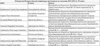 гдз по окружающему миру 4 класс тихомирова 2 часть Gdz S A Tihomirova B Algebra