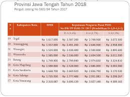 Isnin, 13 januari 2020 03:55. Pengupahan Dan Tunjangan Bahaya Radiasi Bagi Radiografer Ppt Download