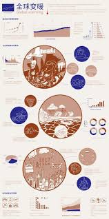 Pin By Dingkun Yang On 1 In 2020 Graphic Design Infographic Data Visualization Design Global Warming
