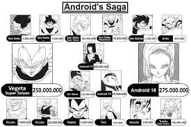 Check spelling or type a new query. Dragon Ball Z Battle Powers Android Saga By Son Gokhan On Deviantart