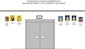 Untuk susunan 3, tidak perlu diletakkan gambarwajah yab. Susunan Gambar Agong Dan Menteri 2020