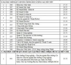 Trường đại học bách khoa tp. Ä'iá»ƒm Chuáº©n Cac TrÆ°á»ng Thuá»™c Khá»'i Ä'áº¡i Há»c Quá»'c Gia Tphcm 2020