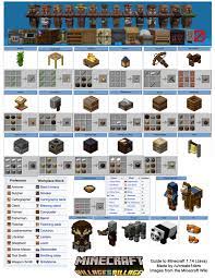 Maybe you would like to learn more about one of these? I Had Trouble Remembering All The New Block Recipes So I Made This Printable Crafting Guide To 1 14 I Hope Some Of You Can Find Is Helpful As Well Minecraft
