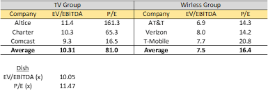 Dish The Biggest Beneficiary From The T Mobile And Sprint