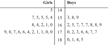 Two Sided Stem And Leaf Plots Read Statistics Ck 12