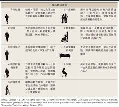 We did not find results for: å¼µåšæšå°å…'ç§'è¨ºæ‰€ Posts Facebook
