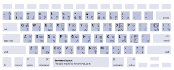 A simple tutorial showing some methods i find useful when cleaning my apple mac aluminium keyboard. Macbook Keyboard Layout Identification Guide Keyshorts Blog