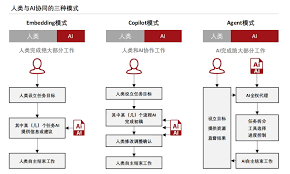 2024中国AI Agent研究综述-OceanClub技术社区