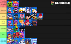 Bibi is also taller and has a noticeable chest, making her also older. Brawler Age Tier List Brawlstars