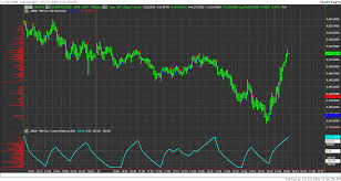 Better Trin Indicator Technical Analysis Traders Laboratory