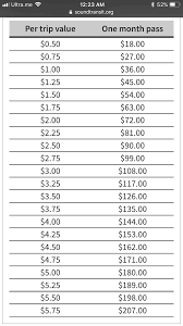 How to purchase orca card products online. Orca Card In Seattle Blind