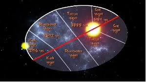 Two Suns Theory Kali Yuga Cycle Completes 2025 Bended Reality Com This is follwed by a 300 year interval before the beginning of the dwapar mohini vidhya or मोहिनी विद्या in hindi is the ancient hindu science of attraction. two suns theory kali yuga cycle