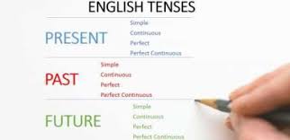 Belajar Pola Tenses Dalam Bahasa Inggris Untuk Pemula Tata Bahasa Inggris Tata Bahasa Belajar