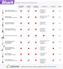 14 Most Popular Miele Comparison Chart