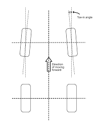 toe automotive wikipedia