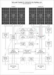 Mount the charge controller at the desired location (see section 5). Solar Panels Series Vs Parallel Explorist Life