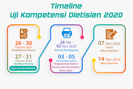 Check spelling or type a new query. Pendaftaran Uji Kompetensi Dietisien 2020 Dibuka Aipgi