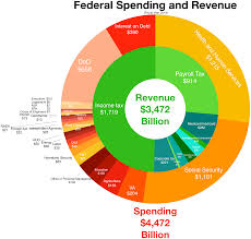 deficit reduction in the united states wikipedia