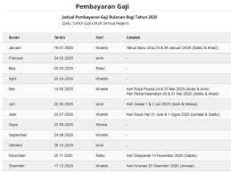 Berikut adalah jadual pembayaran gaji bulanan penjawat berdasarkan surat pekeliling tarikh dan peraturan pembayaran gaji tahun 2019. Jadual Gaji Kakitangan Awam Tahun 2020