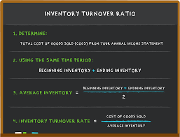 Calculate several values relating to the stock performance of a business or the market ratios. What Is Inventory Turnover Inventory Turnover Formula In 3 Steps