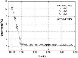33 Skillful R410a Freon Pressure Chart