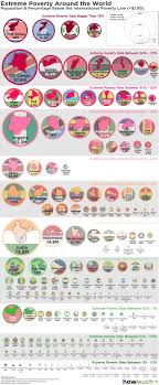 Charting Extreme Poverty Population Living On Less Than