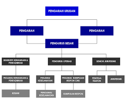 Gae resources was incorporated in february 1995 as stampform industries sdn bhd. Organization Tkm Force Security Sdn Bhd