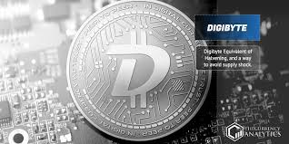 The bitcoin halving only happens every four years or so, or every 210,000 blocks to be precise. Digibyte Dgb Equivalent Of Bitcoin Halving A Way To Avoid Supply Shock