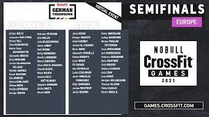 Jul 08, 2021 · the 2021 nobull crossfit games will take place in madison, wisconsin, from july 27 through aug. Crossfit German Throwdown