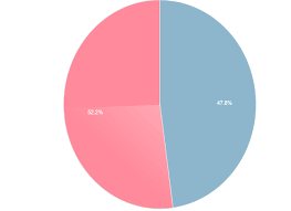 jquery two tone colours in chart js pie chart stack overflow