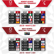 Men's basketball preliminary play at the olympics, which will see the 12 teams divided into three groups of four teams the draw for the tokyo olympics men's basketball competition was held feb. Groups Confirmed For Olympic Basketball Tournaments At Tokyo 2020