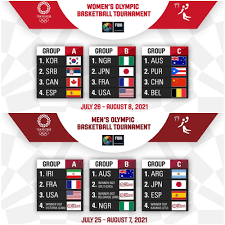 Tokyo 2020 men's olympic basketball tournament field set. Groups Confirmed For Olympic Basketball Tournaments At Tokyo 2020