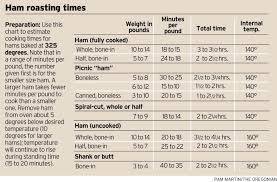 ham roasting chart oregonlive com