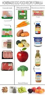 Homemade Dog Food Easy Quick And Way Cheaper Than Kibble Possible No Grain Organic High Nutrition Rezept Fur Hundekekse Hundefutter Lebensmittel Essen