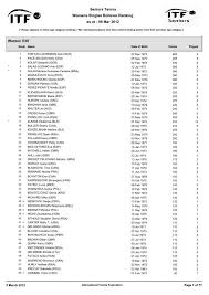 See more of laura figueiredo on facebook. Seniors Tennis Womens Singles Rollover Ranking As At