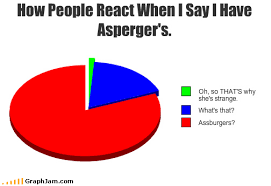 I have a huge problem with this, but it has gotten much better! In Honor Of Hans Asperger S Birthday Here Is An Aspergers Awareness Post Album On Imgur