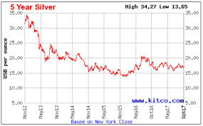 aisc for silver miners in 2017 show divergence seeking alpha