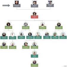 Ini adalah contoh, anda boleh edit ikut kesesuaianfull description. 14 Best Carta Organisasi Ideas Organizational Chart Organization Chart Org Chart