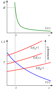 Keynesian Economics - Wikipedia