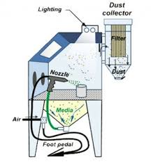 It has a 18 in. Category Sandblast Cabins Oho Search Engine For Sustainable Open Hardware Projects