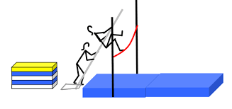 Non, les kids, vous ne rêvez pas…i l y aura bien du saut à la perche au programme ce dimanche. Athletisme Perche Sauter A La Perche Mobilesport Ch