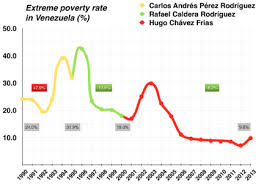 Economy Of Venezuela Wikipedia